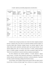 Etilo spirito naudojimo varikliuose privalumai ir gamybos apimtys 14 puslapis