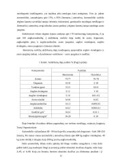 Etilo spirito naudojimo varikliuose privalumai ir gamybos apimtys 7 puslapis