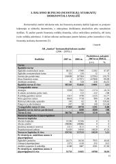 Finansinės būklės analizė: farmacinių preparatų gamyba AB "Sanitas" 12 puslapis