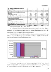 Finansinės būklės analizė: farmacinių preparatų gamyba AB "Sanitas" 13 puslapis