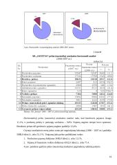 Finansinės būklės analizė: farmacinių preparatų gamyba AB "Sanitas" 14 puslapis