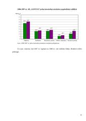 Finansinės būklės analizė: farmacinių preparatų gamyba AB "Sanitas" 15 puslapis