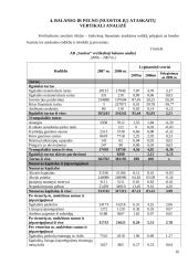 Finansinės būklės analizė: farmacinių preparatų gamyba AB "Sanitas" 16 puslapis