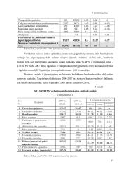 Finansinės būklės analizė: farmacinių preparatų gamyba AB "Sanitas" 17 puslapis