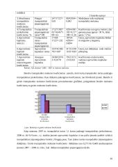 Finansinės būklės analizė: farmacinių preparatų gamyba AB "Sanitas" 20 puslapis