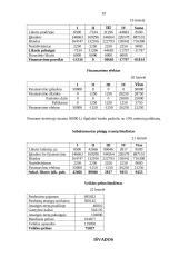 Gamybinės įmonės biudžetų sudarymas 19 puslapis