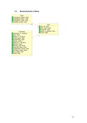 Garantinio aptarnavimo informacinė sistema 13 puslapis