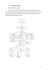 Garantinio aptarnavimo informacinė sistema 14 puslapis