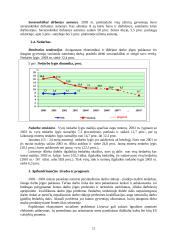 Gyventojų užimtumo prognozavimas 11 puslapis