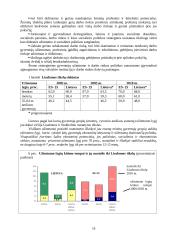 Gyventojų užimtumo prognozavimas 15 puslapis