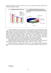 Gyventojų užimtumo prognozavimas 19 puslapis