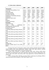 Gyventojų užimtumo prognozavimas 8 puslapis