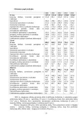 Gyventojų užimtumo prognozavimas 10 puslapis