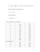 Grandinės tyrimas dažniniu metodu 11 puslapis