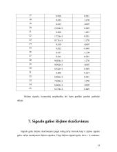 Grandinės tyrimas dažniniu metodu 12 puslapis