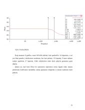 Grandinės tyrimas dažniniu metodu 14 puslapis