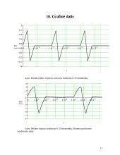 Grandinės tyrimas dažniniu metodu 16 puslapis