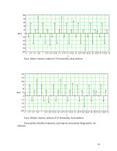 Grandinės tyrimas dažniniu metodu 18 puslapis
