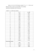 Grandinės tyrimas dažniniu metodu 5 puslapis