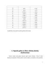 Grandinės tyrimas dažniniu metodu 6 puslapis