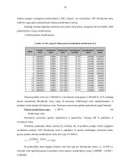 Ilgalaikio turto apskaita: prekyba tabaku UAB "Cigarai" 18 puslapis