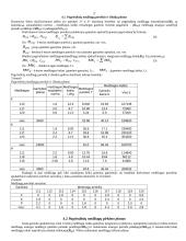 Įmonės bazinio periodo ekonominių rodiklių apskaičiavimas 2 puslapis