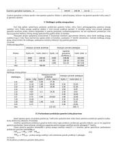 Įmonės bazinio periodo ekonominių rodiklių apskaičiavimas 11 puslapis