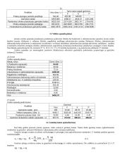 Įmonės bazinio periodo ekonominių rodiklių apskaičiavimas 12 puslapis