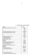 Įmonės bazinio periodo ekonominių rodiklių apskaičiavimas 15 puslapis