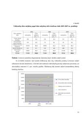 Įmonės ekonominiai tikslai ir valdymo formos 15 puslapis