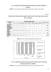 Įmonės ekonominiai tikslai ir valdymo formos 16 puslapis