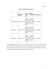 Įmonės ekonominiai tikslai ir valdymo formos 5 puslapis