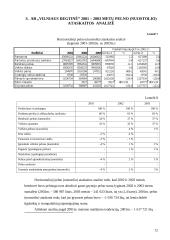 Įmonės finansinė analizė: AB "Vilniaus degtinė" 12 puslapis