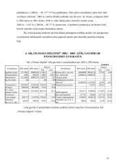 Įmonės finansinė analizė: AB "Vilniaus degtinė" 13 puslapis