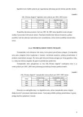 Įmonės finansinė analizė: AB "Vilniaus degtinė" 9 puslapis