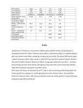 Įmonės AB "Sanitas" finansinė analizė 10 puslapis