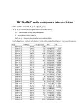 Įmonės AB "Sanitas" finansinė analizė 11 puslapis