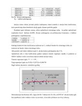 Įmonės AB "Sanitas" finansinė analizė 12 puslapis