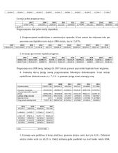 Įmonės AB "Sanitas" finansinė analizė 15 puslapis
