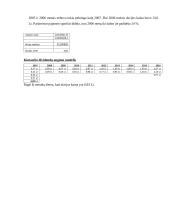 Įmonės AB "Sanitas" finansinė analizė 16 puslapis