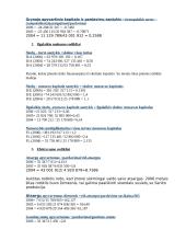 Įmonės AB "Sanitas" finansinė analizė 4 puslapis