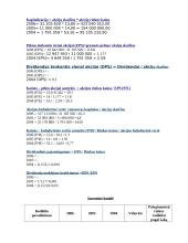 Įmonės AB "Sanitas" finansinė analizė 8 puslapis