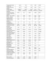 Įmonės AB "Sanitas" finansinė analizė 9 puslapis