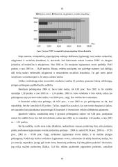 Įmonės finansinė analizė: Varėnos Pirminės Sveikatos Priežiūros Centras 15 puslapis