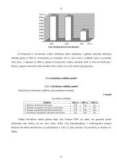 Įmonės finansinė analizė: Varėnos Pirminės Sveikatos Priežiūros Centras 18 puslapis