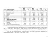 Įmonės finansinė strategija: sportinių drabužių siuvimo įmonė 12 puslapis