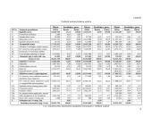 Įmonės finansinė strategija: sportinių drabužių siuvimo įmonė 10 puslapis