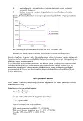 Įmonės finansinės veiklos tyrimas: AB "Dvarčionių keramika" 11 puslapis
