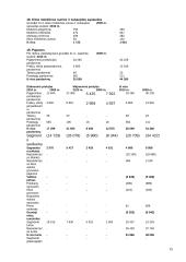 Įmonės finansinės veiklos tyrimas: AB "Dvarčionių keramika" 15 puslapis