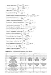 Įmonės finansinės veiklos tyrimas: AB "Dvarčionių keramika" 7 puslapis